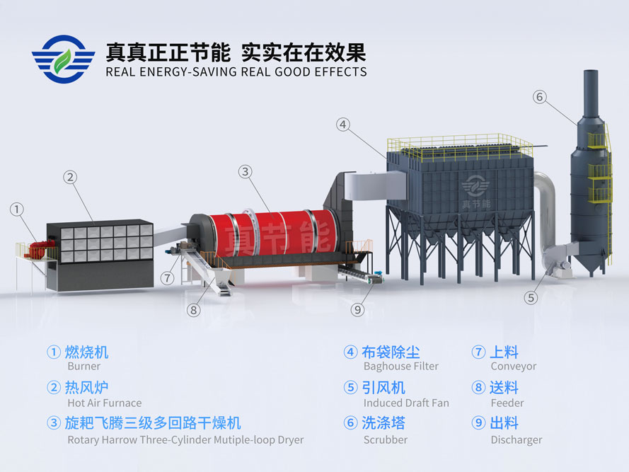 工業(yè)污泥烘干機結構